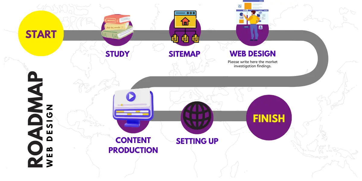 مراحل طراحی سایت